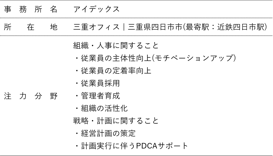 三重県四日市市オフィス